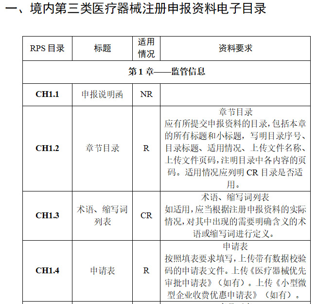 三類醫(yī)療器械注冊流程完整版(圖6)