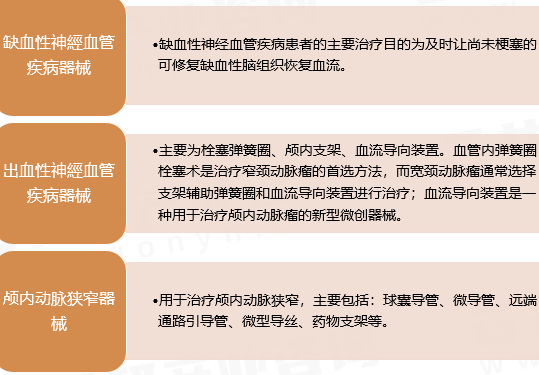 盤點10家腦血管介入治療器械的國內廠家(圖1)