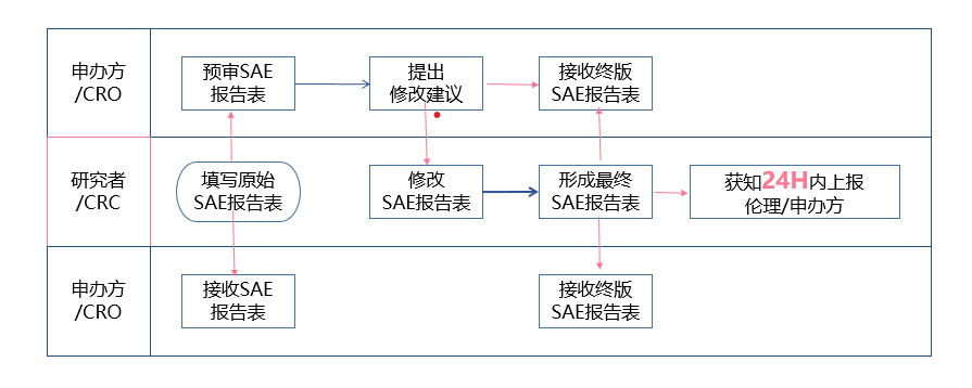 【收藏】SAE報告一文說透(圖1)