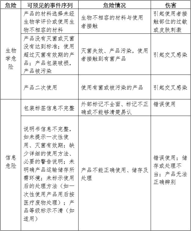 一次性使用手術(shù)衣注冊(cè)審查指導(dǎo)原則（2024年修訂版）（2024年第21號(hào)）(圖2)