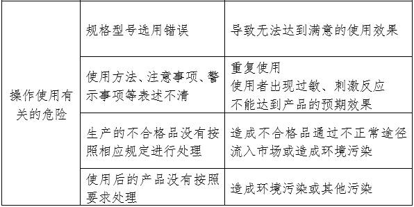 天然膠乳橡膠避孕套產(chǎn)品注冊審查指導(dǎo)原則（2024年修訂版）（2024年第21號）(圖2)