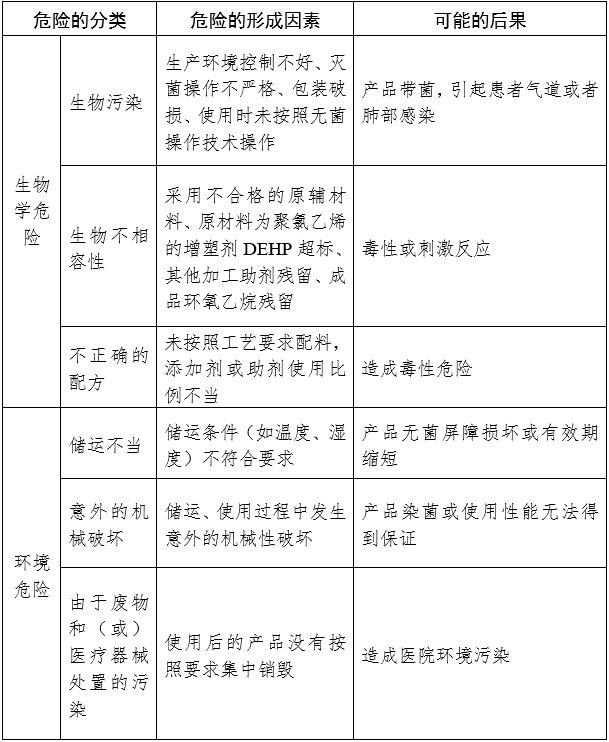 氣管插管產(chǎn)品注冊(cè)審查指導(dǎo)原則（2024修訂版）（2024年第21號(hào)）(圖3)