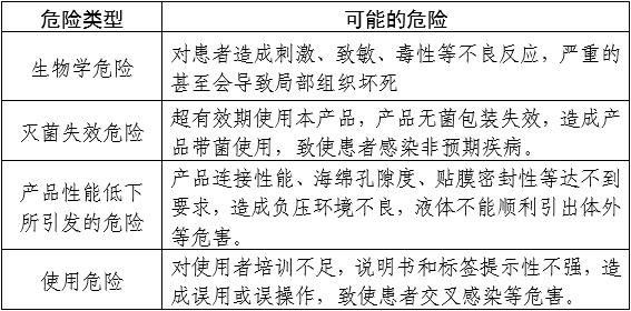 負(fù)壓引流裝置產(chǎn)品注冊(cè)審查指導(dǎo)原則（2024年修訂版）（2024年第21號(hào)）(圖1)