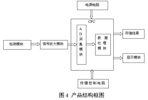 血糖儀注冊審查指導(dǎo)原則（2024年修訂版）（2024年第21號）(圖3)