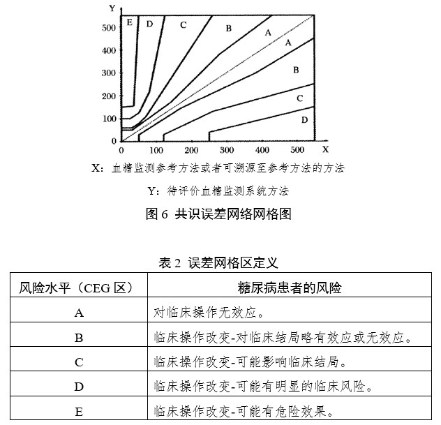 血糖儀注冊審查指導(dǎo)原則（2024年修訂版）（2024年第21號）(圖6)