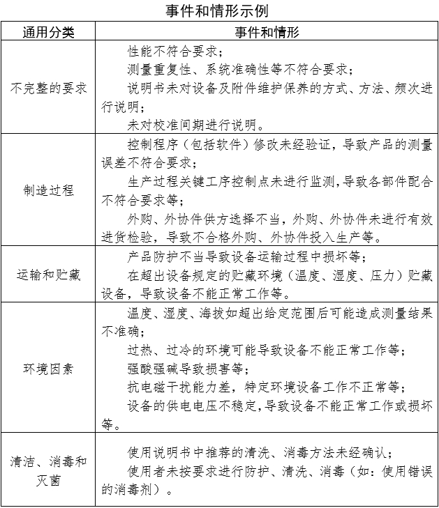 血糖儀注冊審查指導(dǎo)原則（2024年修訂版）（2024年第21號）(圖8)