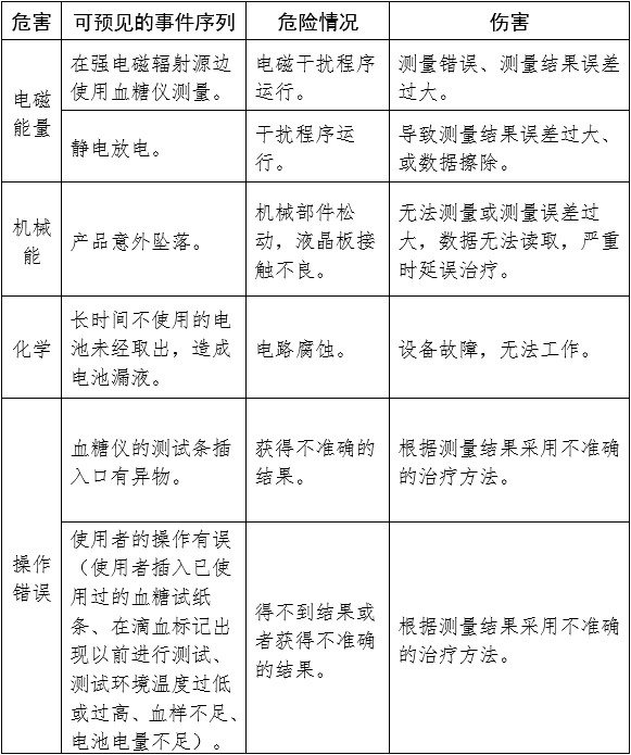 血糖儀注冊審查指導(dǎo)原則（2024年修訂版）（2024年第21號）(圖10)