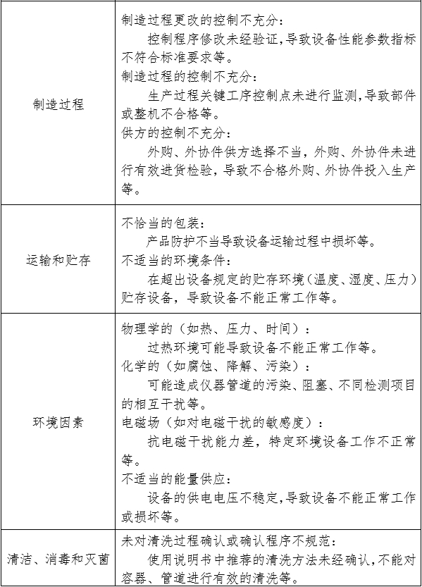 生化分析儀注冊審查指導(dǎo)原則（2024年修訂版）（2024年第21號）(圖4)