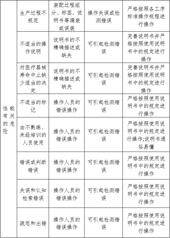 人絨毛膜促性腺激素檢測試劑（膠體金免疫層析法）注冊審查指導(dǎo)原則（2024年修訂版）（2024年第21號(hào)）(圖4)