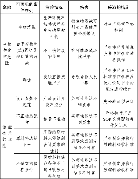 人絨毛膜促性腺激素檢測試劑（膠體金免疫層析法）注冊審查指導(dǎo)原則（2024年修訂版）（2024年第21號(hào)）(圖3)