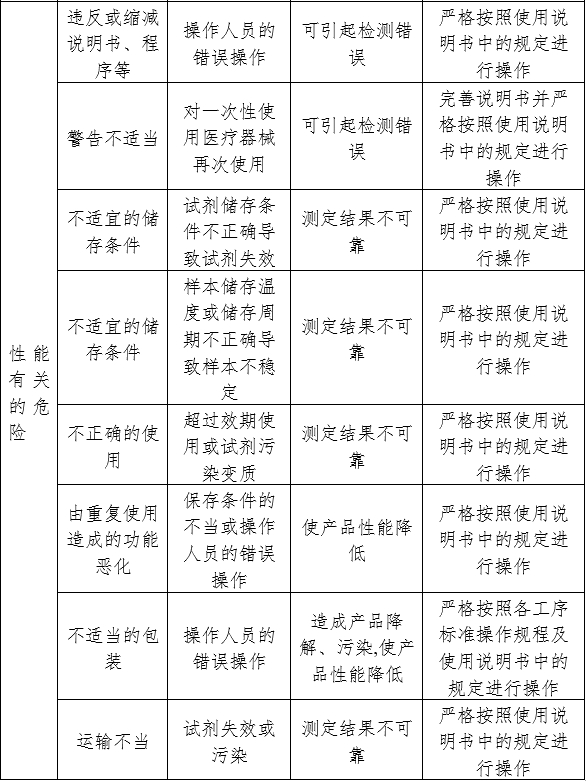 人絨毛膜促性腺激素檢測試劑（膠體金免疫層析法）注冊審查指導(dǎo)原則（2024年修訂版）（2024年第21號(hào)）(圖5)