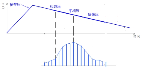 電子血壓計（示波法）注冊審查指導(dǎo)原則（2024年修訂版）（2024年第21號）(圖1)