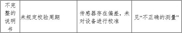 電子血壓計（示波法）注冊審查指導(dǎo)原則（2024年修訂版）（2024年第21號）(圖8)