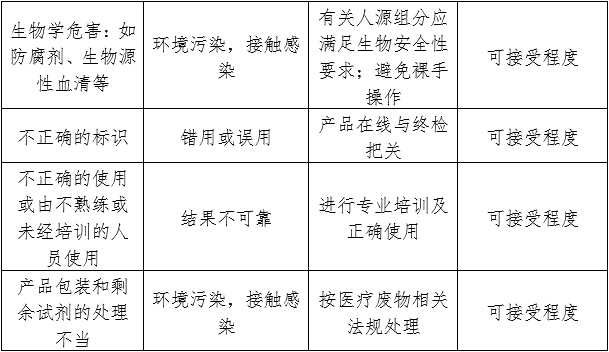 白蛋白測定試劑（盒）注冊審查指導(dǎo)原則（2024年修訂版）（2024年第21號）(圖3)