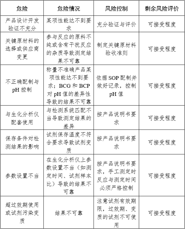 白蛋白測定試劑（盒）注冊審查指導(dǎo)原則（2024年修訂版）（2024年第21號）(圖2)