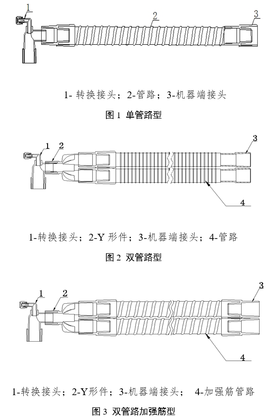 麻醉機(jī)和呼吸機(jī)用呼吸管路產(chǎn)品注冊審查指導(dǎo)原則（2024年修訂版）（2024年第21號）(圖1)