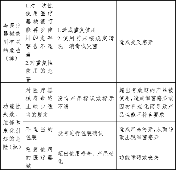 麻醉機(jī)和呼吸機(jī)用呼吸管路產(chǎn)品注冊審查指導(dǎo)原則（2024年修訂版）（2024年第21號）(圖5)