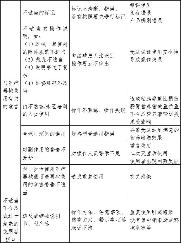 胃管產(chǎn)品注冊(cè)審查指導(dǎo)原則（2024年修訂版）（2024年第21號(hào)）(圖3)