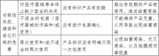 胃管產(chǎn)品注冊(cè)審查指導(dǎo)原則（2024年修訂版）（2024年第21號(hào)）(圖4)