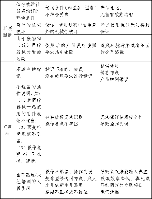 一次性使用鼻氧管注冊審查指導原則（2024年修訂）（2024年第21號）(圖4)