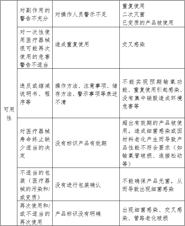 一次性使用鼻氧管注冊審查指導原則（2024年修訂）（2024年第21號）(圖5)