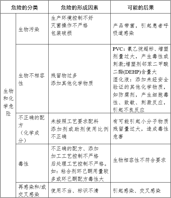 一次性使用鼻氧管注冊審查指導原則（2024年修訂）（2024年第21號）(圖3)