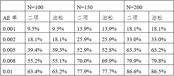 可吸收止血產(chǎn)品注冊(cè)審查指導(dǎo)原則（2024年修訂版）（2024年第23號(hào)）(圖1)