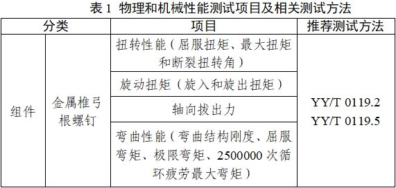 脊柱后路內(nèi)固定系統(tǒng)注冊審查指導原則（2024年修訂版）（2024年第24號）(圖1)