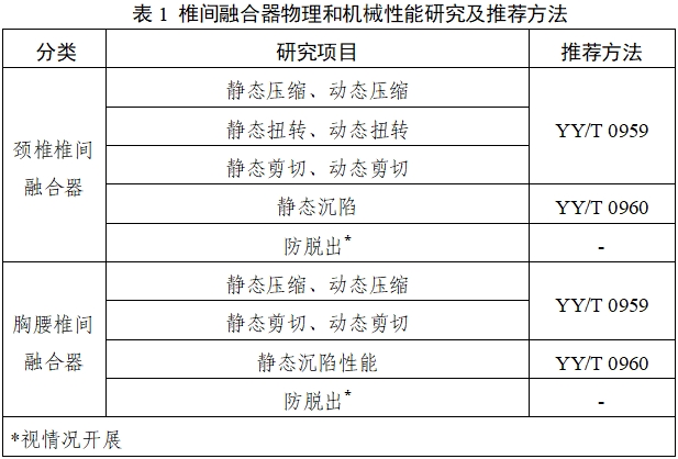 椎間融合器注冊審查指導(dǎo)原則（2024年修訂版）（2024年第24號）(圖1)