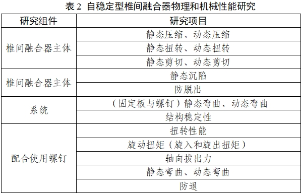 椎間融合器注冊審查指導(dǎo)原則（2024年修訂版）（2024年第24號）(圖2)