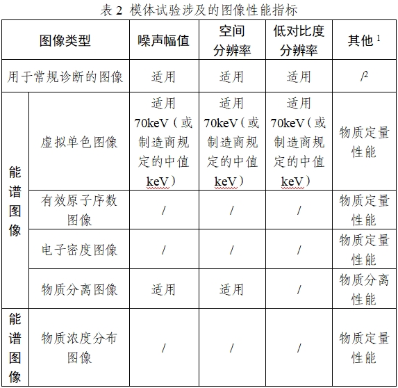 X射線計算機體層攝影設(shè)備能譜成像技術(shù)注冊審查指導原則（2024年第26號）(圖2)