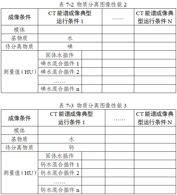 X射線計算機體層攝影設(shè)備能譜成像技術(shù)注冊審查指導原則（2024年第26號）(圖11)