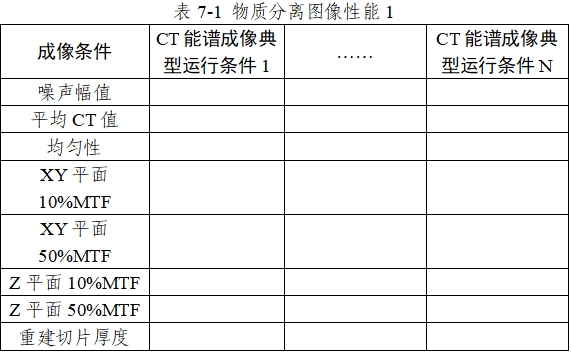 X射線計算機體層攝影設(shè)備能譜成像技術(shù)注冊審查指導原則（2024年第26號）(圖10)