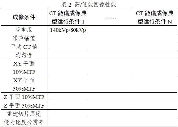 X射線計算機體層攝影設(shè)備能譜成像技術(shù)注冊審查指導原則（2024年第26號）(圖4)