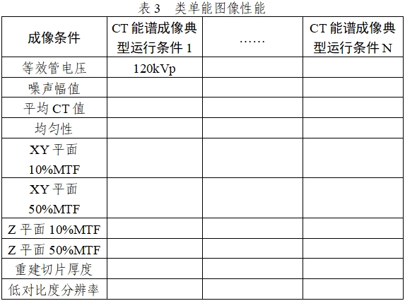 X射線計算機體層攝影設(shè)備能譜成像技術(shù)注冊審查指導原則（2024年第26號）(圖5)