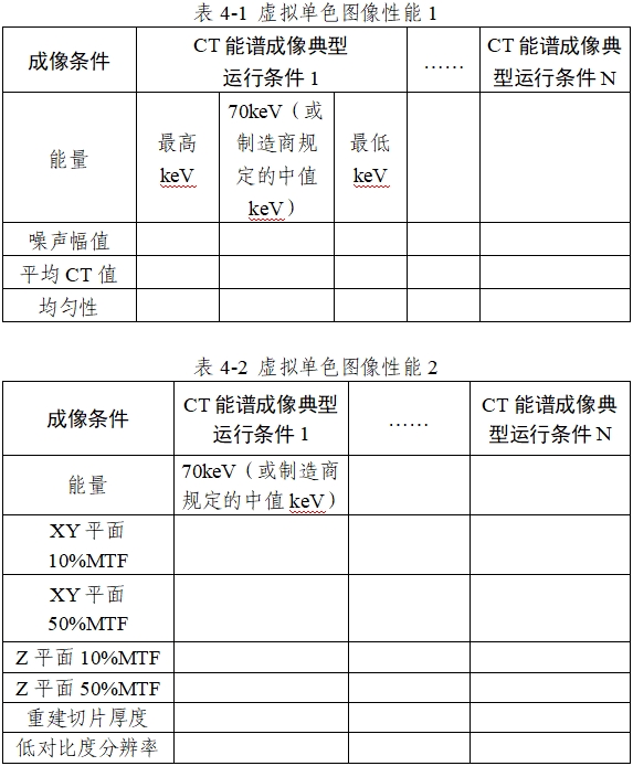 X射線計算機體層攝影設(shè)備能譜成像技術(shù)注冊審查指導原則（2024年第26號）(圖6)