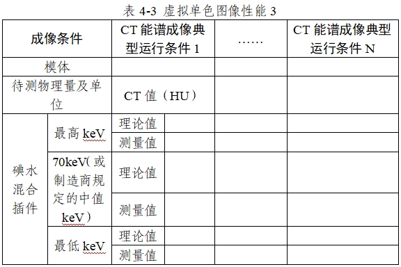 X射線計算機體層攝影設(shè)備能譜成像技術(shù)注冊審查指導原則（2024年第26號）(圖7)