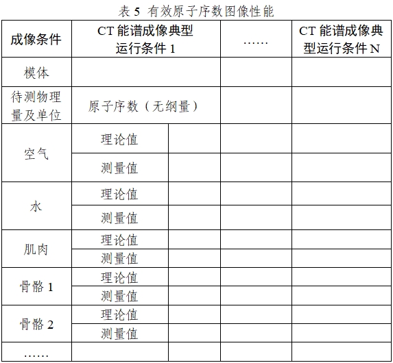 X射線計算機體層攝影設(shè)備能譜成像技術(shù)注冊審查指導原則（2024年第26號）(圖8)