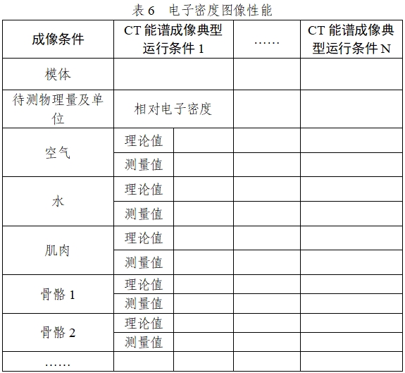 X射線計算機體層攝影設(shè)備能譜成像技術(shù)注冊審查指導原則（2024年第26號）(圖9)