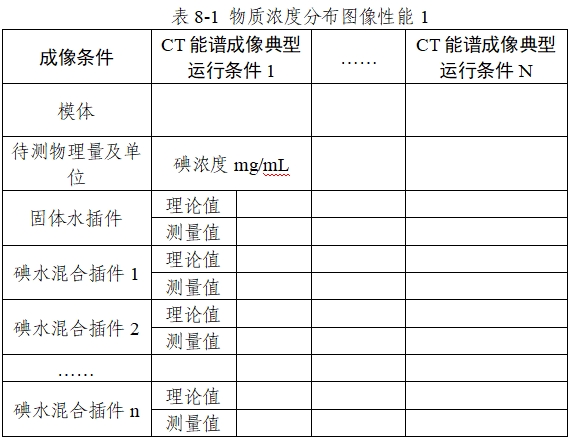 X射線計算機體層攝影設(shè)備能譜成像技術(shù)注冊審查指導原則（2024年第26號）(圖12)