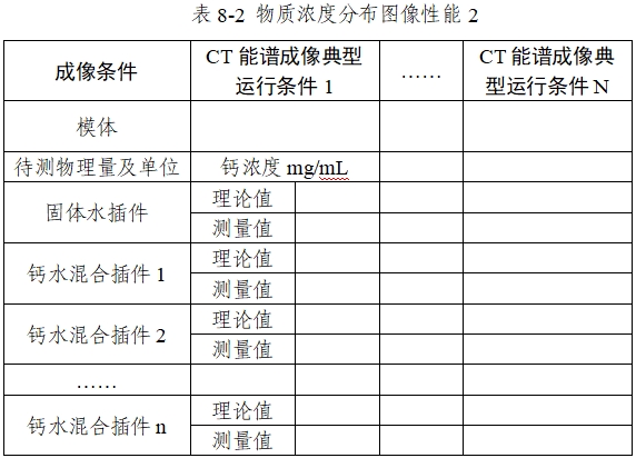 X射線計算機體層攝影設(shè)備能譜成像技術(shù)注冊審查指導原則（2024年第26號）(圖13)