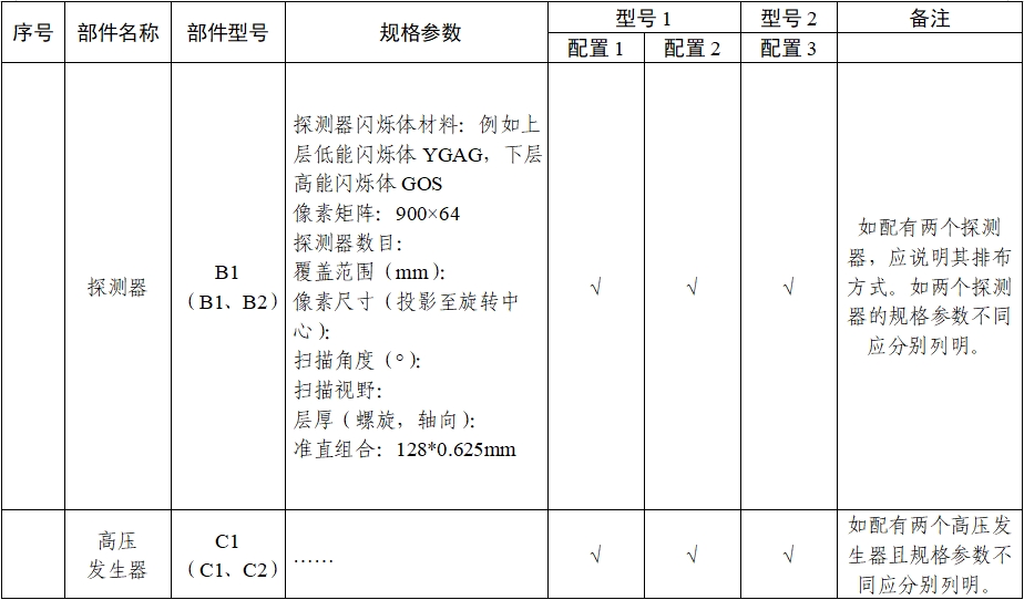 X射線計算機體層攝影設(shè)備能譜成像技術(shù)注冊審查指導原則（2024年第26號）(圖16)