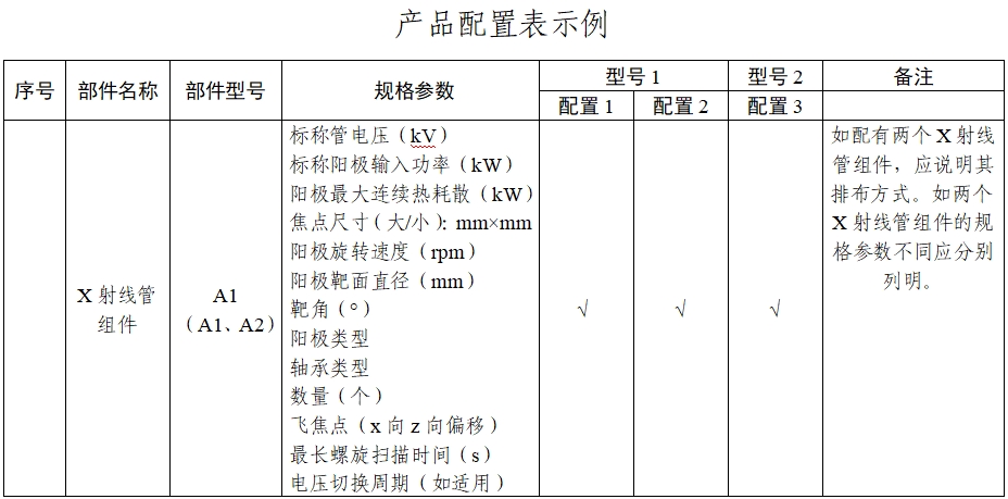 X射線計算機體層攝影設(shè)備能譜成像技術(shù)注冊審查指導原則（2024年第26號）(圖15)