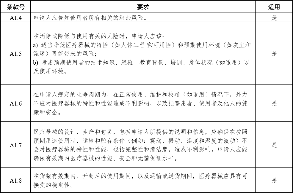 影像型超聲診斷設備（第三類）注冊審查指導原則（2023年修訂版）（2024年第29號）(圖6)