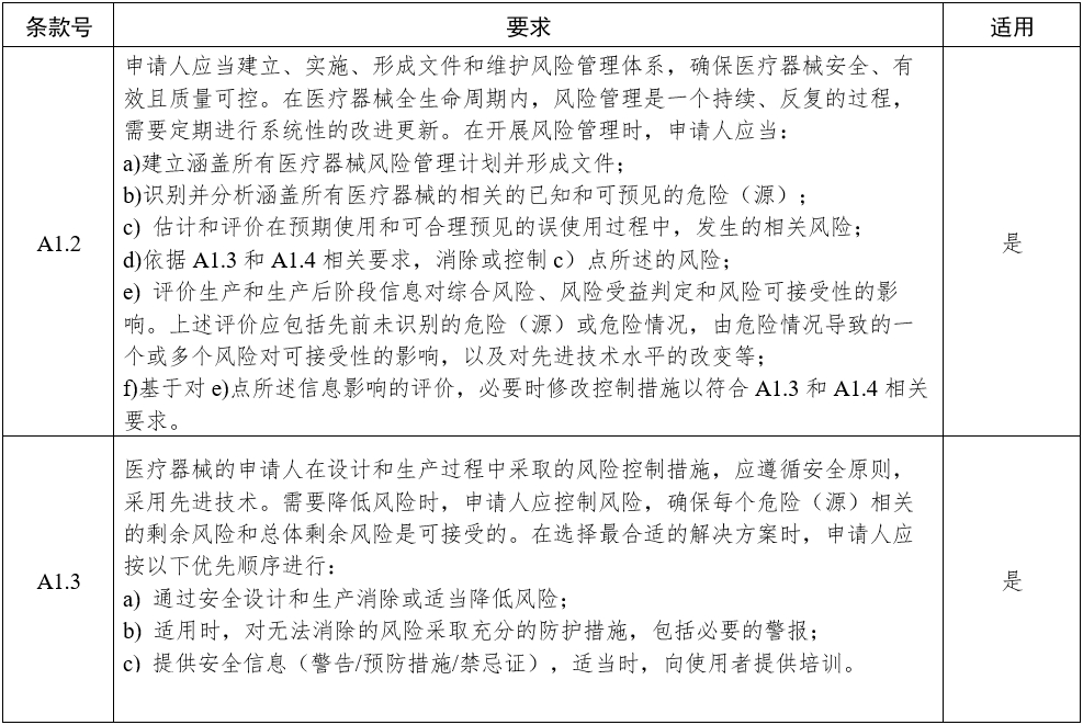 影像型超聲診斷設備（第三類）注冊審查指導原則（2023年修訂版）（2024年第29號）(圖5)