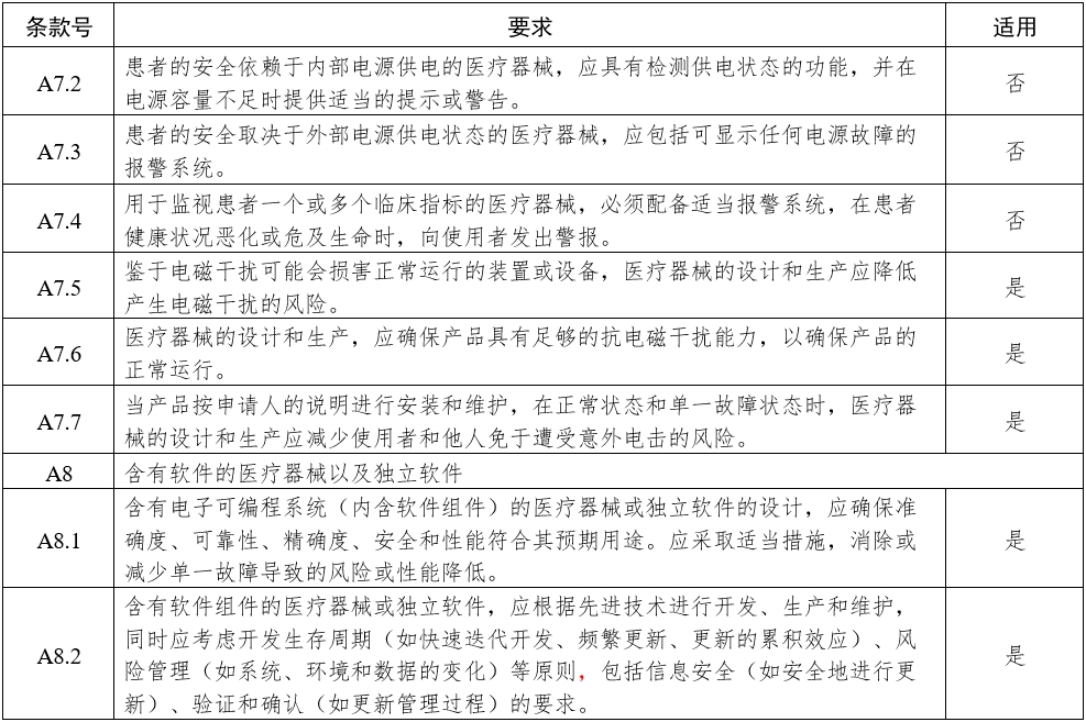 影像型超聲診斷設備（第三類）注冊審查指導原則（2023年修訂版）（2024年第29號）(圖15)