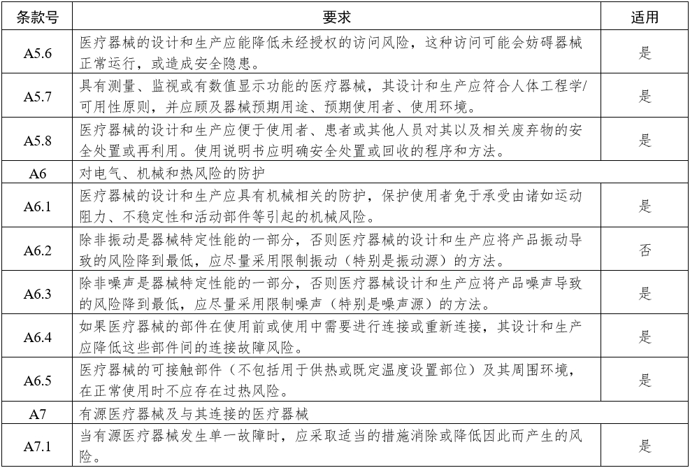 影像型超聲診斷設備（第三類）注冊審查指導原則（2023年修訂版）（2024年第29號）(圖14)