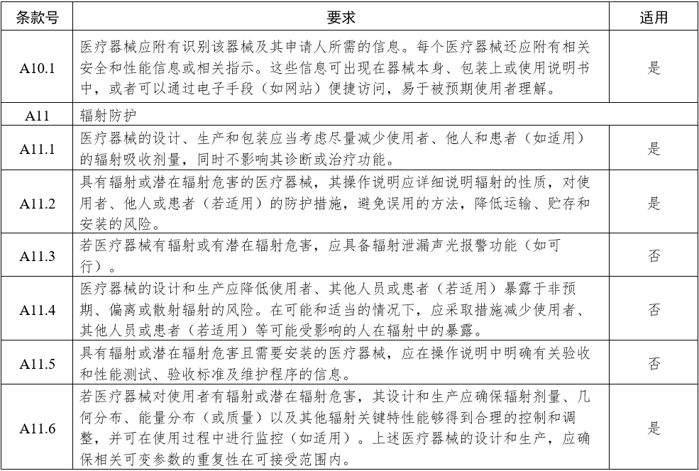 影像型超聲診斷設備（第三類）注冊審查指導原則（2023年修訂版）（2024年第29號）(圖17)