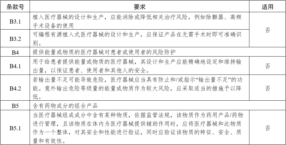 影像型超聲診斷設備（第三類）注冊審查指導原則（2023年修訂版）（2024年第29號）(圖21)