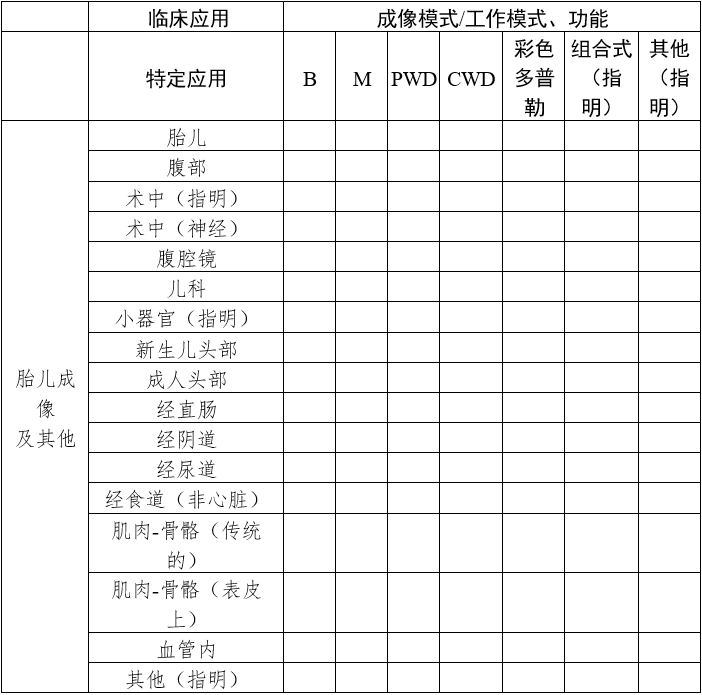 影像型超聲診斷設備（第三類）注冊審查指導原則（2023年修訂版）（2024年第29號）(圖22)